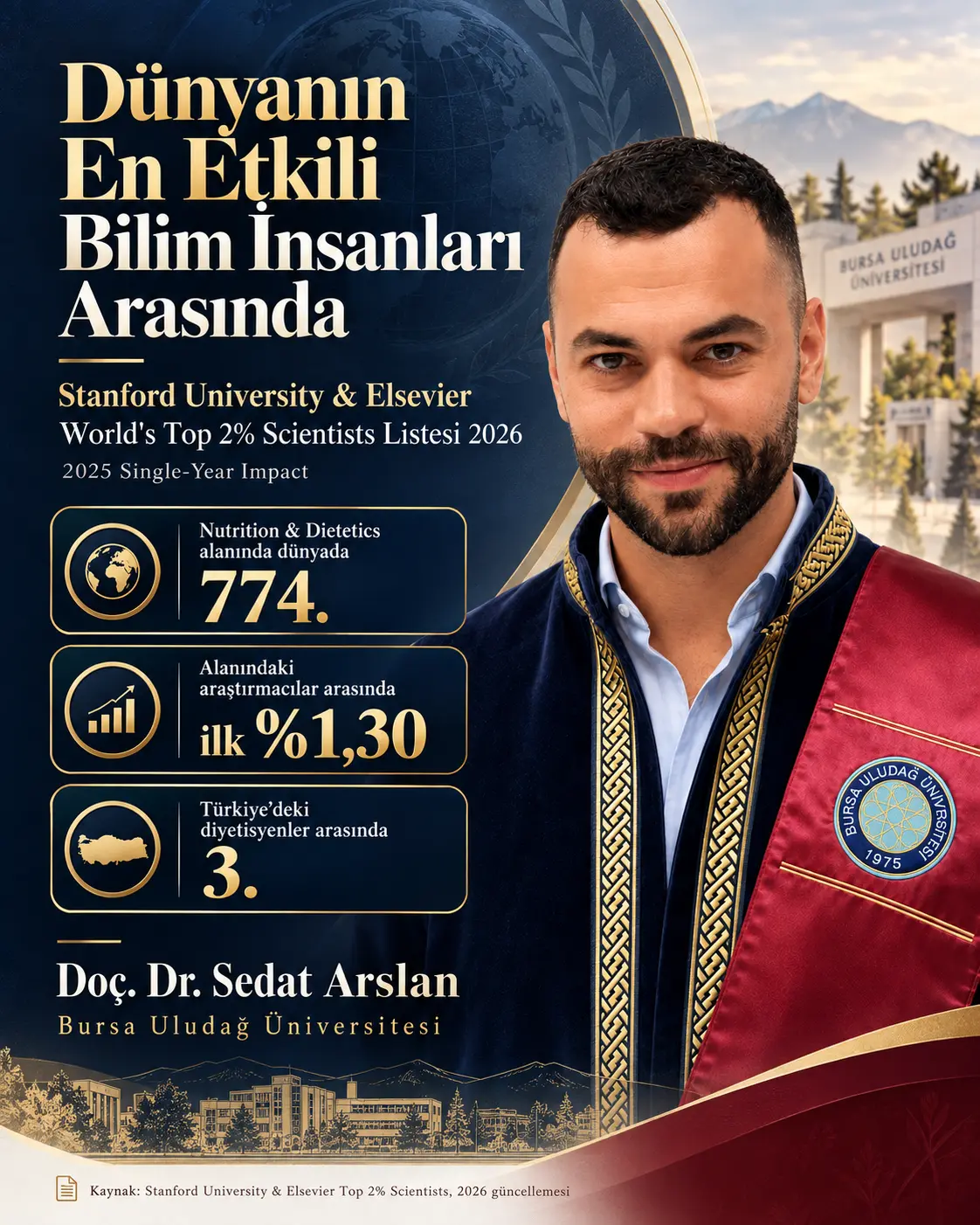 Announcement showing Assoc. Prof. Sedat Arslan’s 774th world ranking and top 1.30 percent position in the World’s Top 2% Scientists 2026 update
